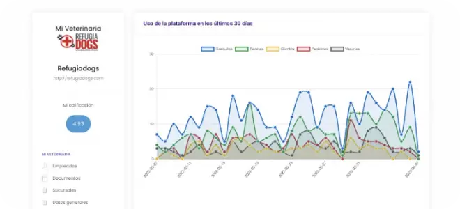 Desarrollo de Software - dtona